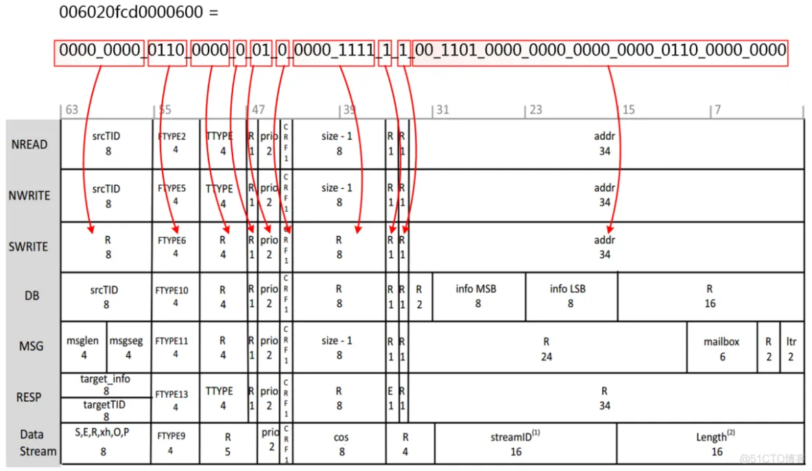 【SRIO】6、Xilinx RapidIO核仿真与包时序分析_字段_17